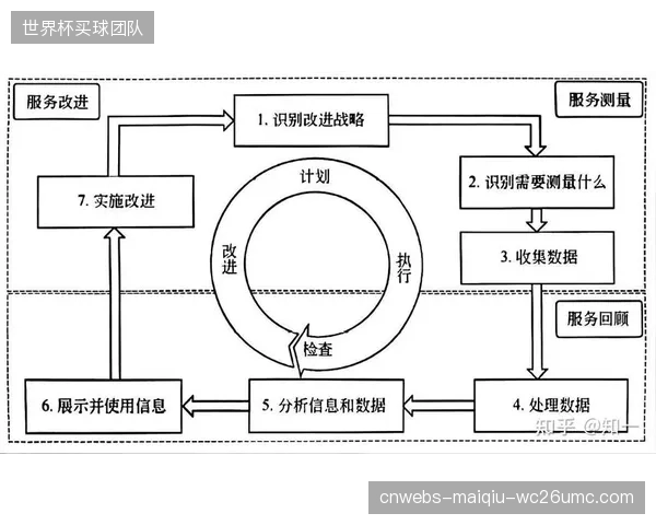 老将戈多伊的体能分配是关键，数据团队需为其定制跨气候带的个性化出场时间管理方案。