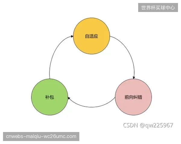 自适应码率调节技术优化 改善弱网环境观看体验